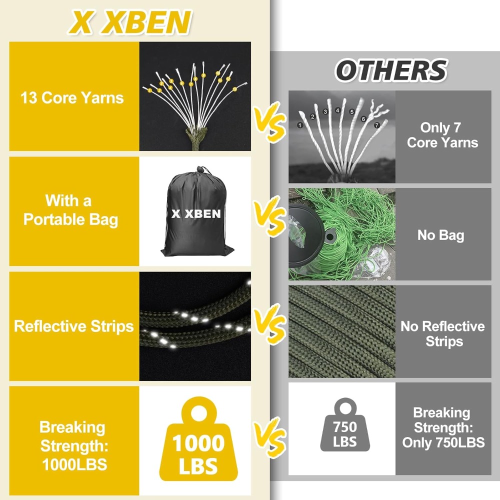 Reflective Paracord 1000lb, 50 - Para Cord 1000Ft incelemesi ve fiyatı