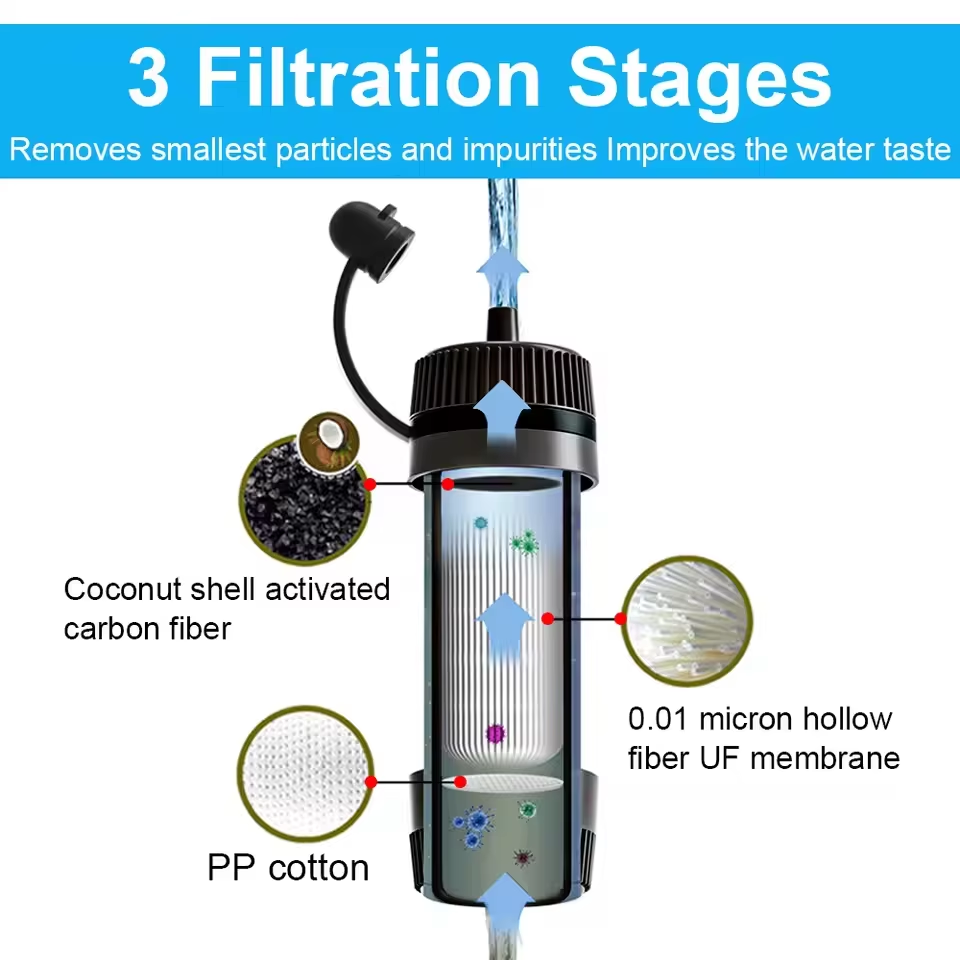 Outdoor Portable Water Filter  - Bivy Bag Emergency incelemesi ve fiyatı