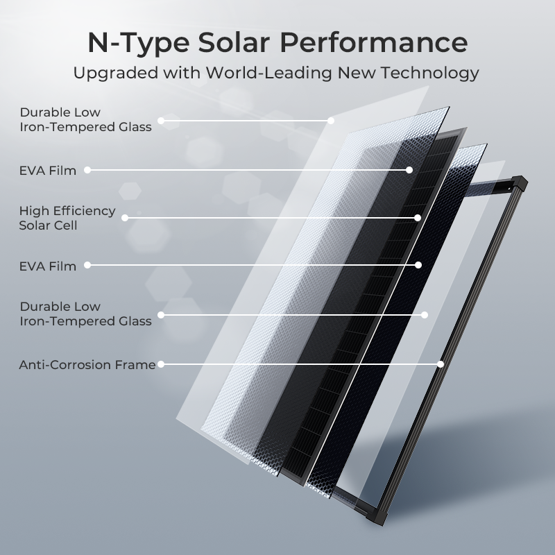 (US Stock 2-5 Days) AeternaSol - Solar Emergency Charger incelemesi ve fiyatı