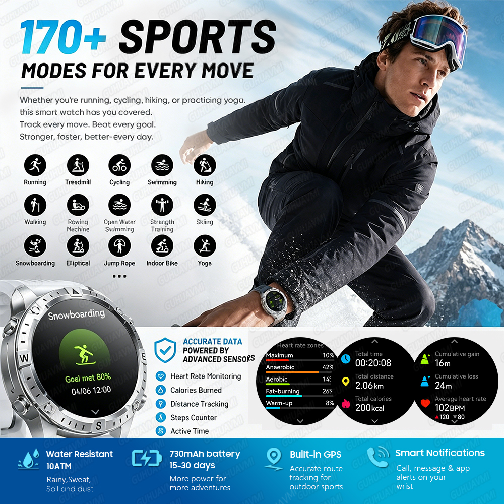Newly Upgrade Map Sports Smart - Compass Lensatic incelemesi ve fiyatı