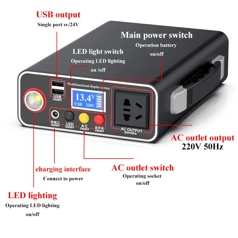 220V 300W Portable Solar Gener - Solar Emergency Charger incelemesi ve fiyatı